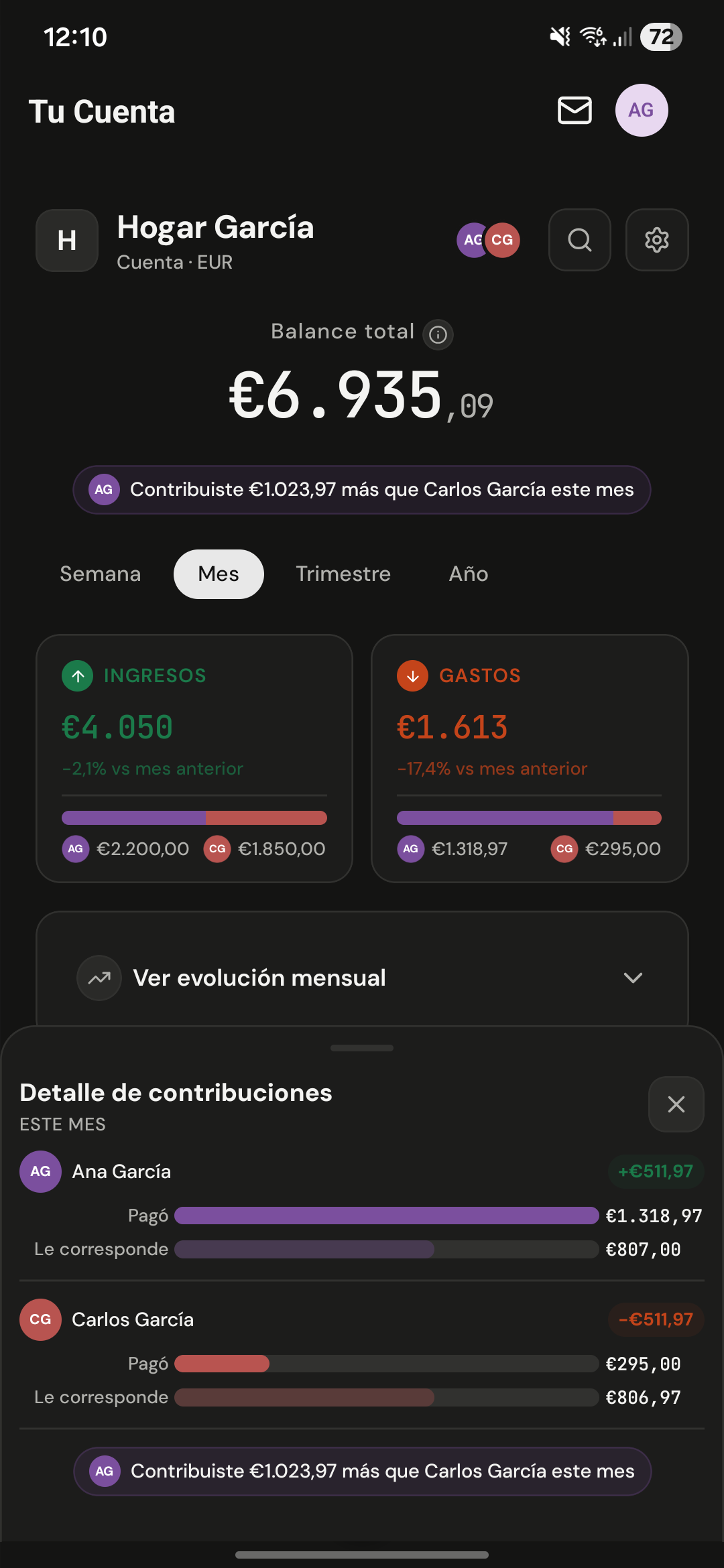 Detalle de contribuciones
