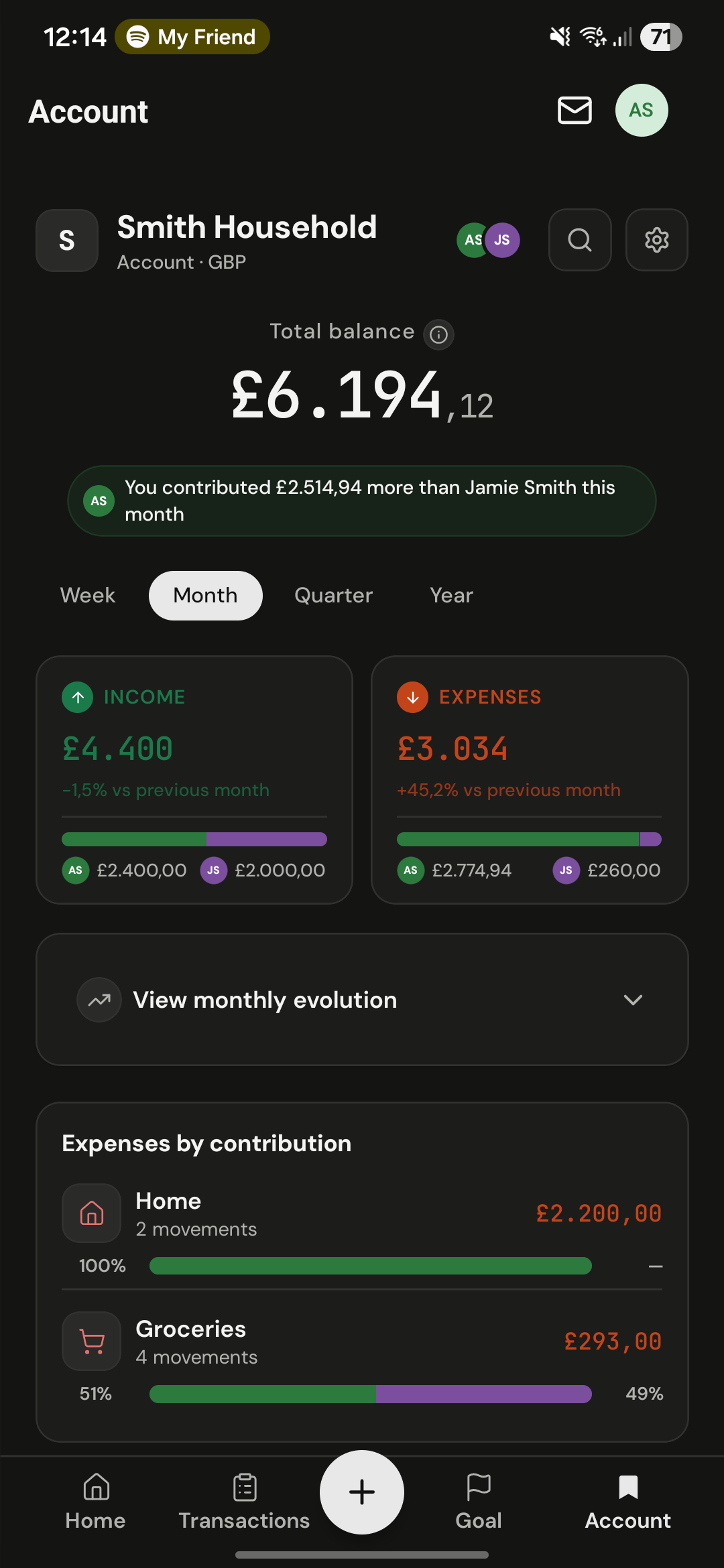 Finnon shared dashboard